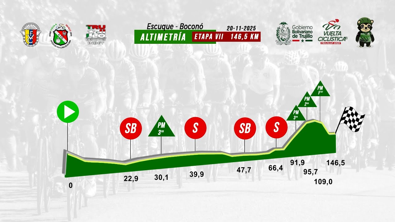 7 Etapa/  36ª Vuelta Ciclística a Trujillo 2025