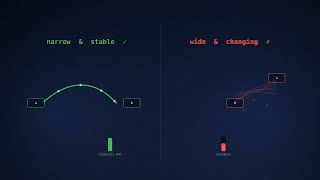 Interfaces as Contracts Between Modules