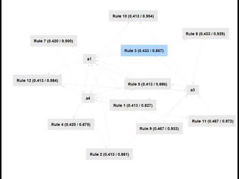 Demonstration of Apriori Algorithm in RapidMiner Data Mining Tool with ...