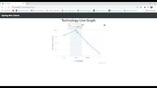 Charts Spring Boot (Bar,Pie,Line)
