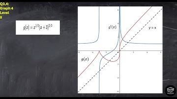 Graphing g(x) = x¹ᐟ³(x + 3)²ᐟ³ | Critical Points, Derivative, and Curve Sketching Explained! MCV4U