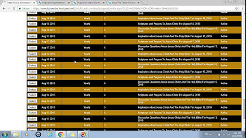 Biz Auto Blog Posting Benefits – With Google Translate -  Control Your WordPress posts from Location