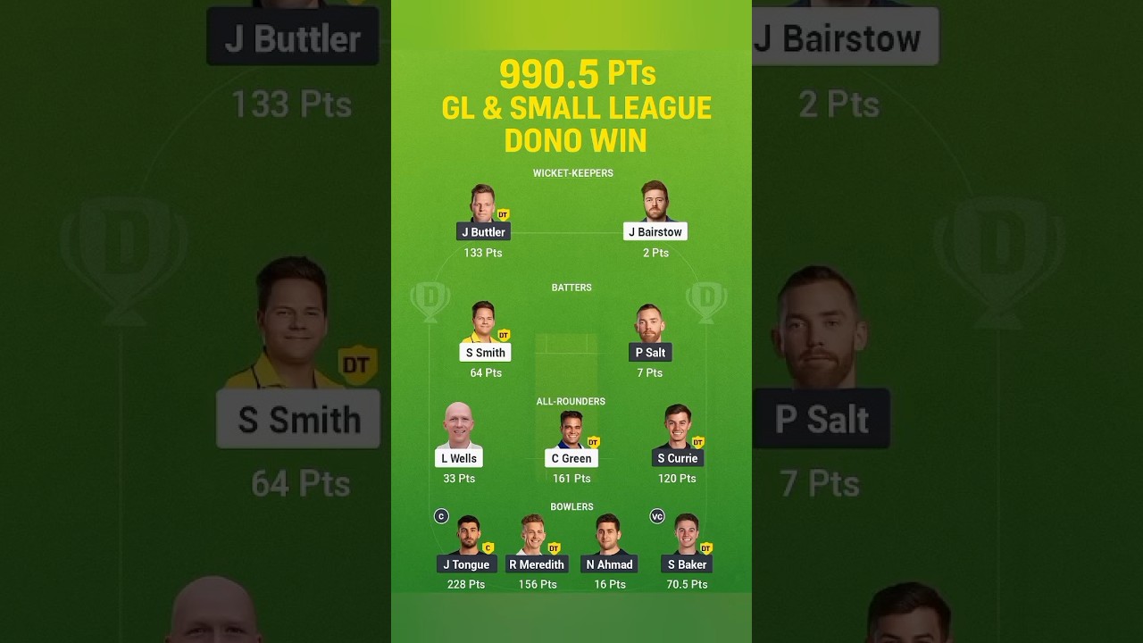 Dream11 Team GL & Small League Winner | 990.5 Points Best Fantasy Team