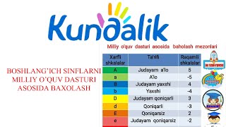 kundali.com da BOSHLANG’ICH SINFLARNI MILLIY O’QUV DASTURI ASOSIDA BAXOLASH