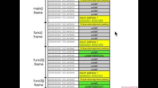 Local Variables: Mystery Listery 3 Solved Part 2 - Architecture 1001: x86-64 Assembly