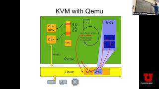 Lecture 07 - Virtualization (part 2) Net Worth