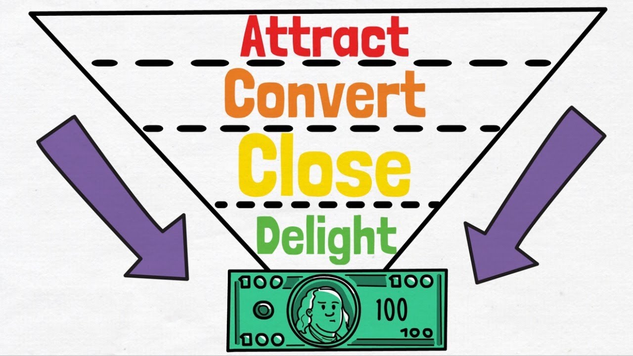 Inbound Marketing Strategy: 8 Inbound Marketing Steps to EXPLODE Your Business