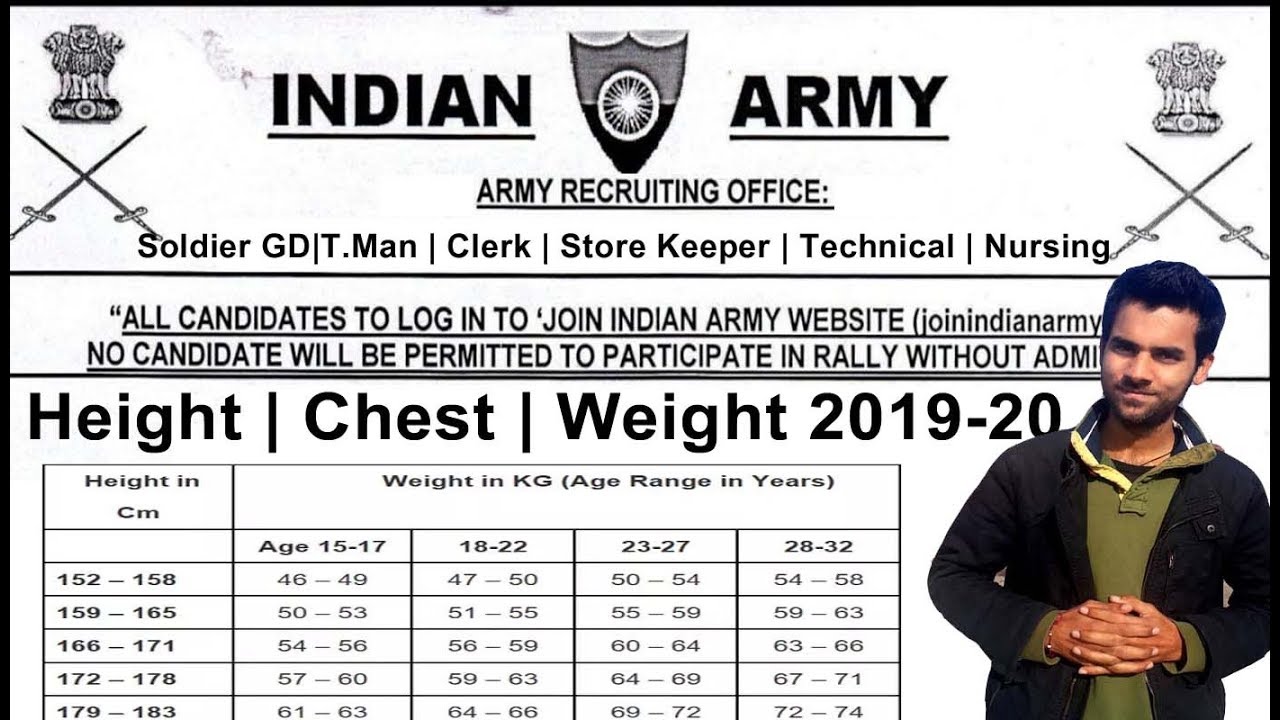 Height And Weight Chart Indian Army