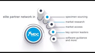 MDC Associates - Clinical and Partner Network