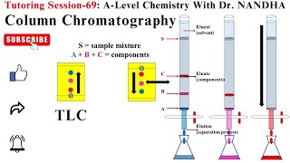 COLUMN CHROMATOGRAPHY | PRINCIPLE | DEVELOPMENT TECHNIQUE | INTERMOLECULAR FORCES | TLC vs COLUMN