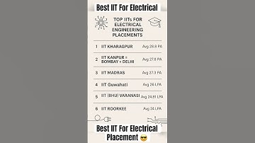 28 LPA for Electrical at THIS IIT?! 😳 | IIT Placement Ranking 2025 #jee #iit