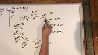 Military vs Standard Time