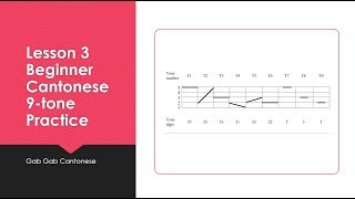 Beginner Chinese (Learn Cantonese) 9-tone Practice Lesson 1| Learn Cantonese| English