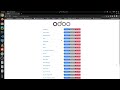 [1] install Odoo Ubuntu