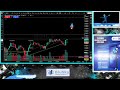 LIVE NOW - Futures Trading