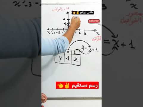 كيفية رسم مستقيم مماس او مقارب اي مستقيم ماكس بارتاج كامل ناجحيين جميع المستويات