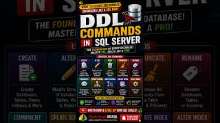 DDL Commands in SQL | #sql #learnsql #sqlserver | Made Simple MSSQL
