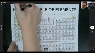 Color Coding the Periodic Table