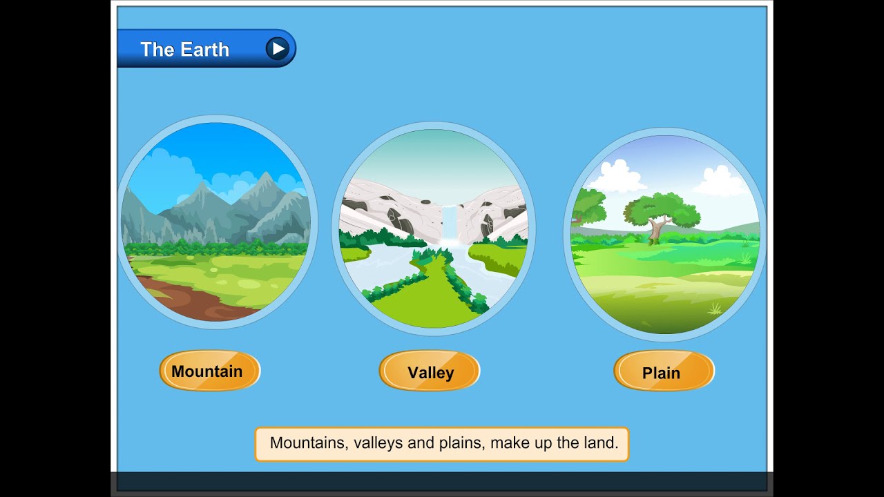 The Earth | Environmental Studies Class 1 - YouTube