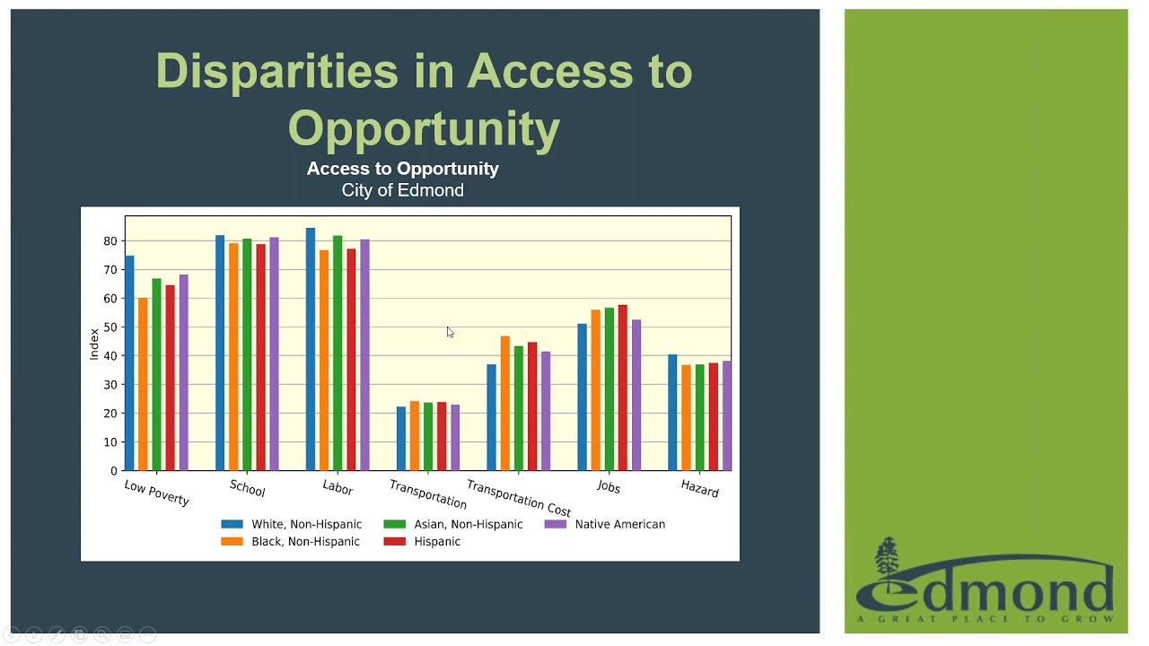 City of Edmond Analysis of Impediments to Fair Housing Choice