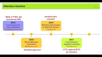 03. Attention timeline in sequence to sequence modeling