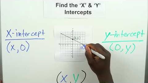 Find X and Y Intercepts - Math Video of Math Minutes Pro