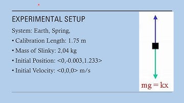 PHYS 2211 Lab 5 Video