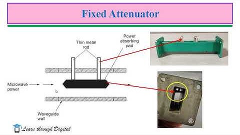 Microwave Attenuators # microwave device# EC8701#Antennas and ##Microwave Engineering