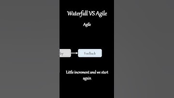 Agile vs. Waterfall Methodology: A Visual Comparison 🔄🌊