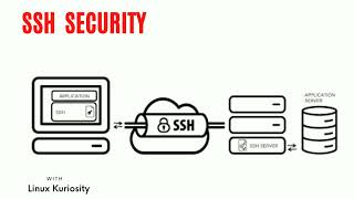Day 3 !! THREE TIPS TO MAKE SSH MORE SECURE