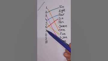 Draw a checkerd path with numbers.#shorts#trendingshorts#shortfeeds#quiz#line#maths