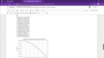 Cantilever Beam using jupyter notebook Python 2021