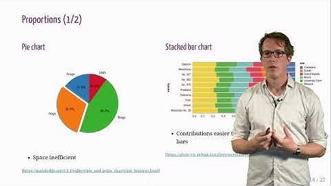 Data visualization - Gallery of visualizations (DocEnhance)