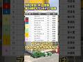 5/28【第35回オグリキャップ記念】#競馬予想 #笠松競馬 【赤見千尋のサクッと楽しむ地方競馬】 #shorts #オッズパーク