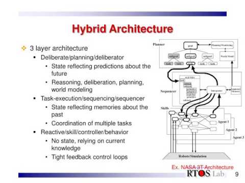 Robot Software  / For Regular Seminar