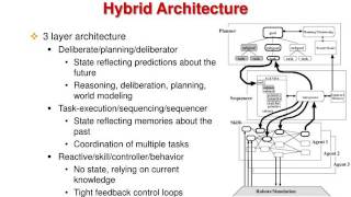 Robot Software  / For Regular Seminar