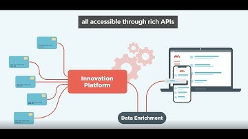 Meniga in a Minute - What we have to offer