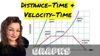 Distance-Time and Velocity-Time Graph