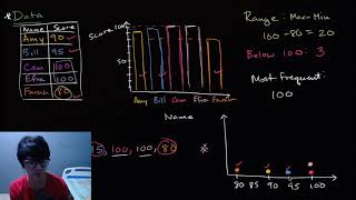 Khan Academy All Math Part 13 |  Reading and Interpreting Data 100% Mastery | Pre-Algebra