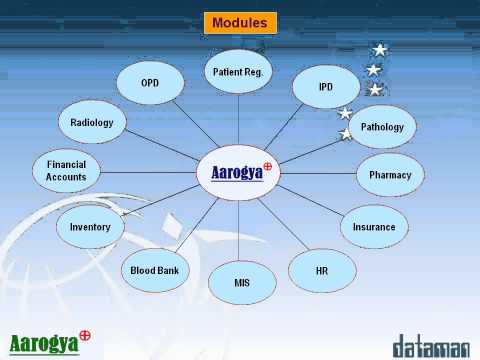 Software for Hospital Management