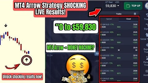 The Best Arrow Indicators for Binary Options (TESTED!)