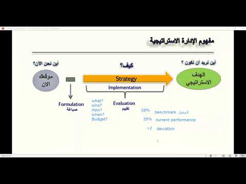 الإدارة الإستراتيجية مفهومها ومراحلها الثلاثة  