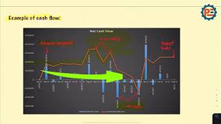 Cost Control-How to perform Cost Control