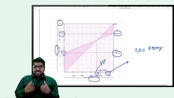CVP ANALYSIS : DETAILED EXPLANATION : | BY CA ABHISHEK KHILWANI