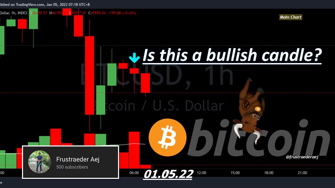 Bitcoin Diamond Pattern Still Valid!?!? Bitcoin Daily Update 