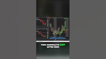 Conquer the S&P 500 Futures Market with EMA Cloud and Order Flow