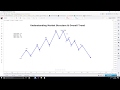 Structure Based Trading ( episode 1 ) - YouTube