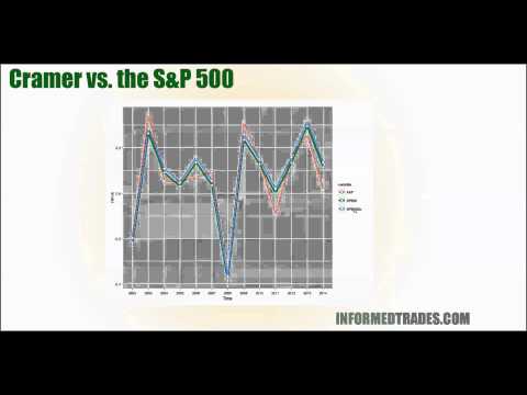 review-of-jim-cramer