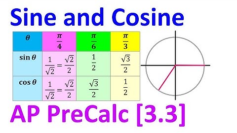 3.3F - Sine and Cosine Values [AP Precalculus]