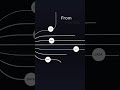 From Models to Systems